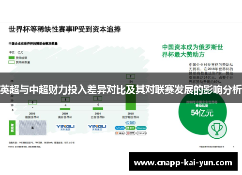 英超与中超财力投入差异对比及其对联赛发展的影响分析 英超与中超财力投入差异对比及其对联赛发展的影响分析