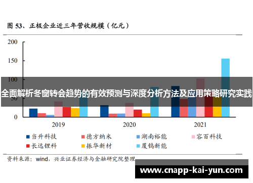 全面解析冬窗转会趋势的有效预测与深度分析方法及应用策略研究实践