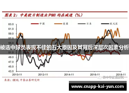 被选中球员表现不佳的五大原因及其背后深层次因素分析