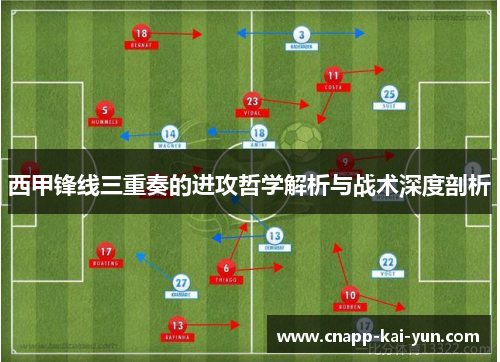 西甲锋线三重奏的进攻哲学解析与战术深度剖析 西甲锋线三重奏的进攻哲学解析与战术深度剖析