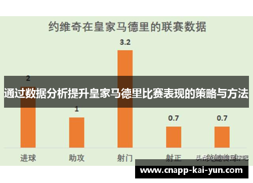 通过数据分析提升皇家马德里比赛表现的策略与方法