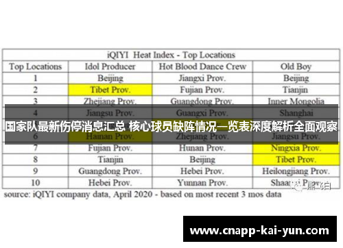 国家队最新伤停消息汇总 核心球员缺阵情况一览表深度解析全面观察 国家队最新伤停消息汇总 核心球员缺阵情况一览表深度解析全面观察