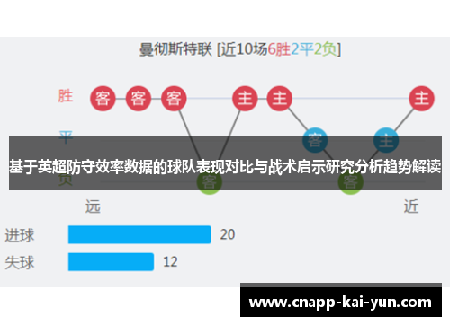 基于英超防守效率数据的球队表现对比与战术启示研究分析趋势解读