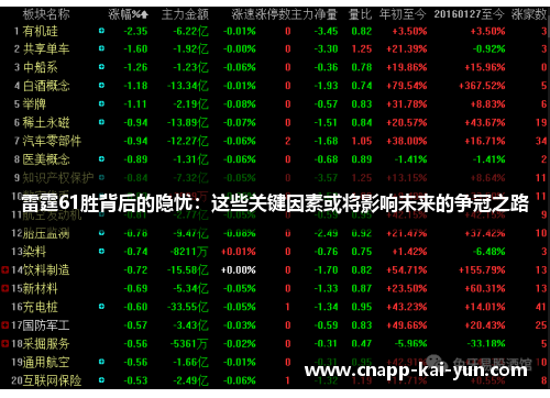 雷霆61胜背后的隐忧:这些关键因素或将影响未来的争冠之路 雷霆61胜背后的隐忧:这些关键因素或将影响未来的争冠之路