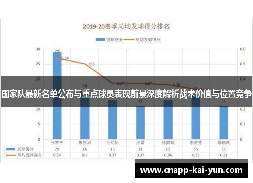 国家队最新名单公布与重点球员表现前景深度解析战术价值与位置竞争 国家队最新名单公布与重点球员表现前景深度解析战术价值与位置竞争