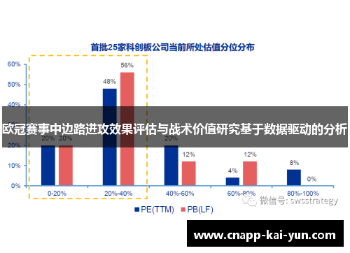 欧冠赛事中边路进攻效果评估与战术价值研究基于数据驱动的分析 欧冠赛事中边路进攻效果评估与战术价值研究基于数据驱动的分析